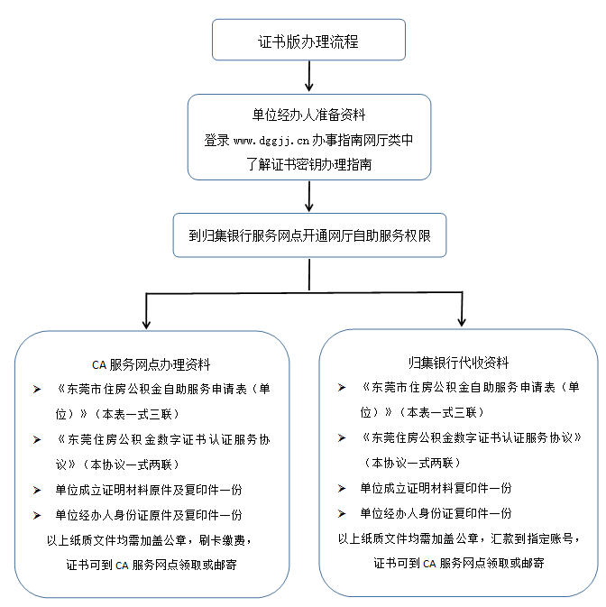 /ecdomain/ecplatform/fileHandle.do?action=read&objectID=20160525111910171