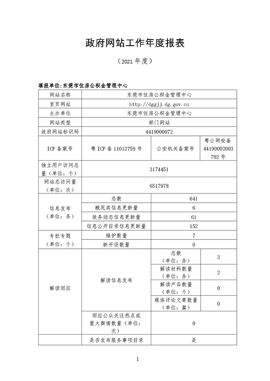 2021年度政府网站工作年度报表 _页面_1.jpg