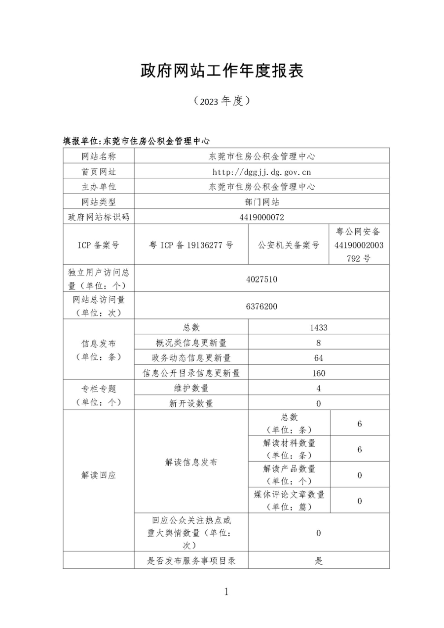 2023年度政府网站工作年度报表 _页面_1.jpg