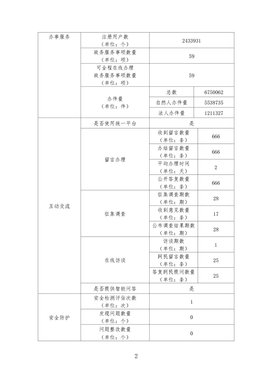2024年度政府网站工作年度报表_页面_2.jpg