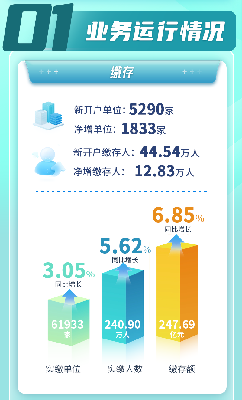 住房公积金2025报告切图-02.png