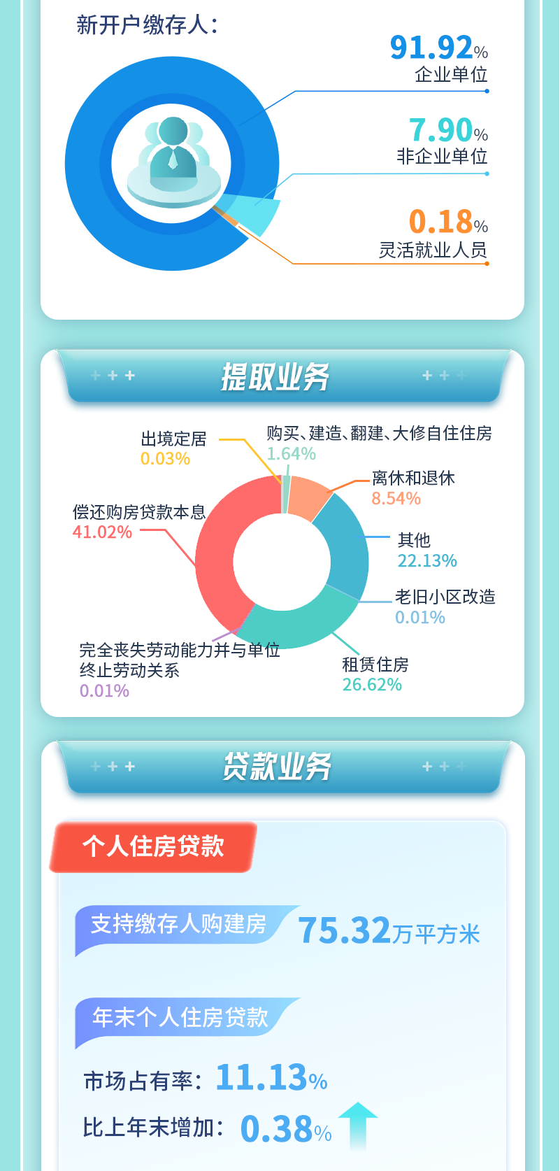 住房公积金2025报告切图-07.png