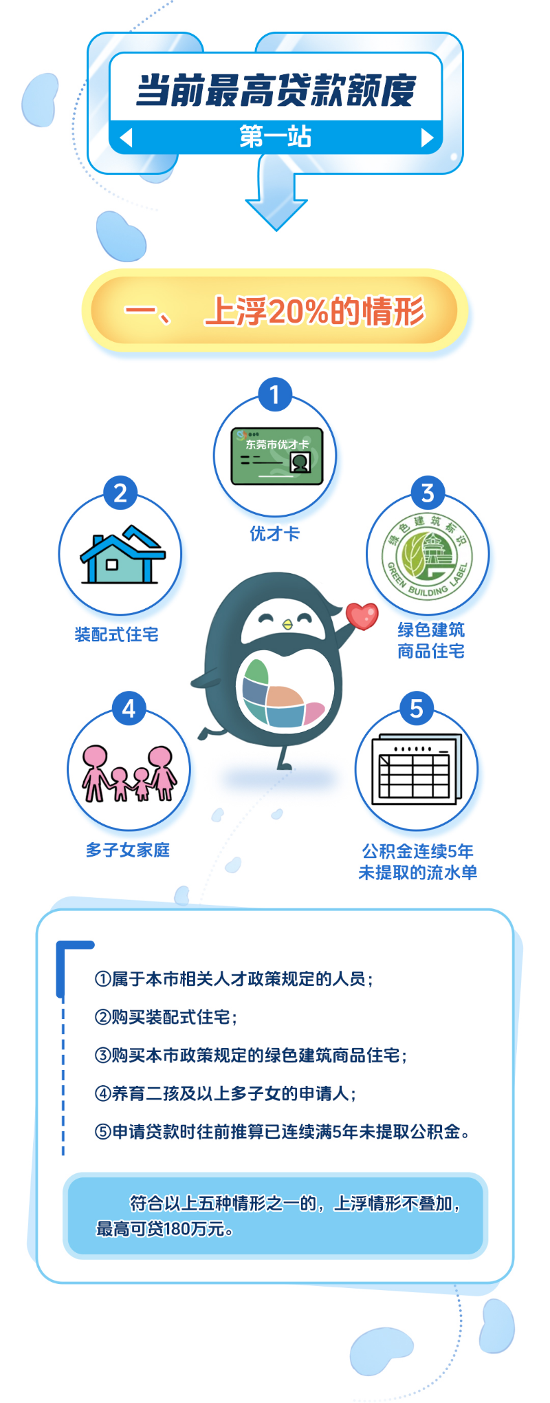 东莞公积金贷款额度新变化图解(2).jpg