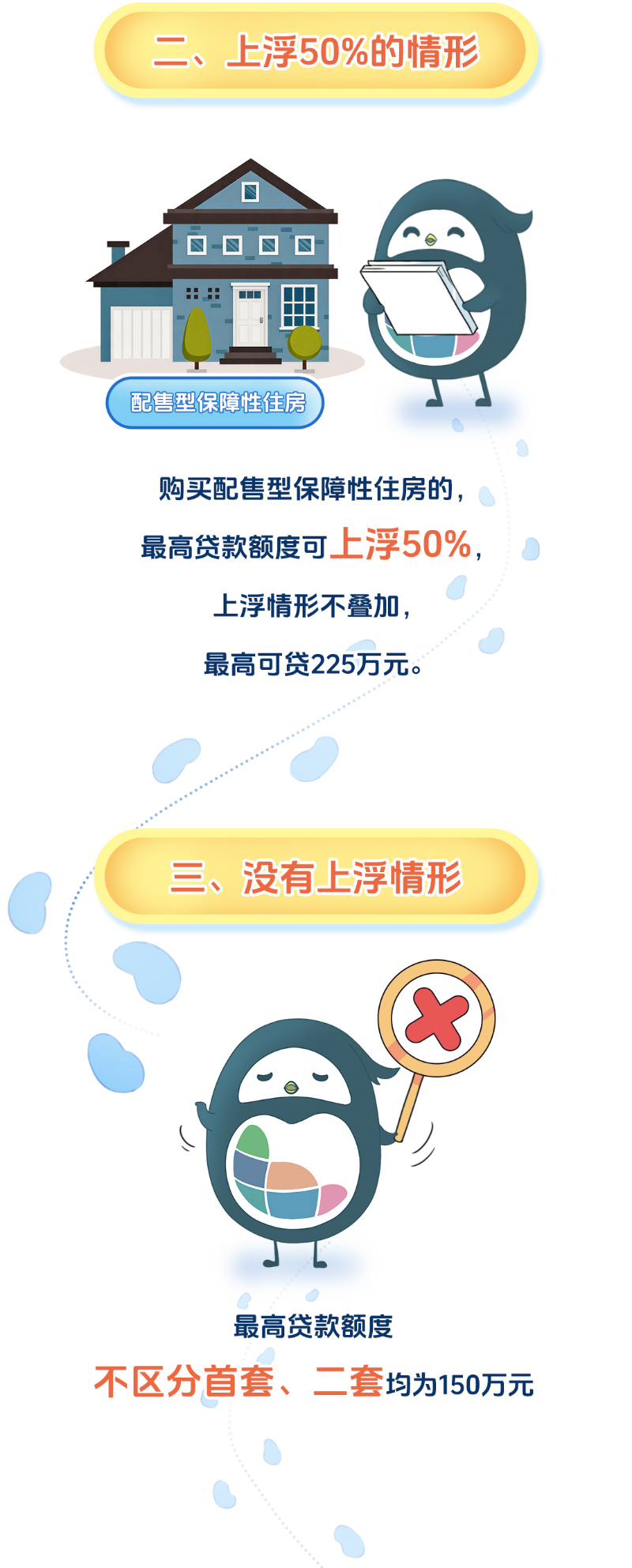 东莞公积金贷款额度新变化图解(3).jpg
