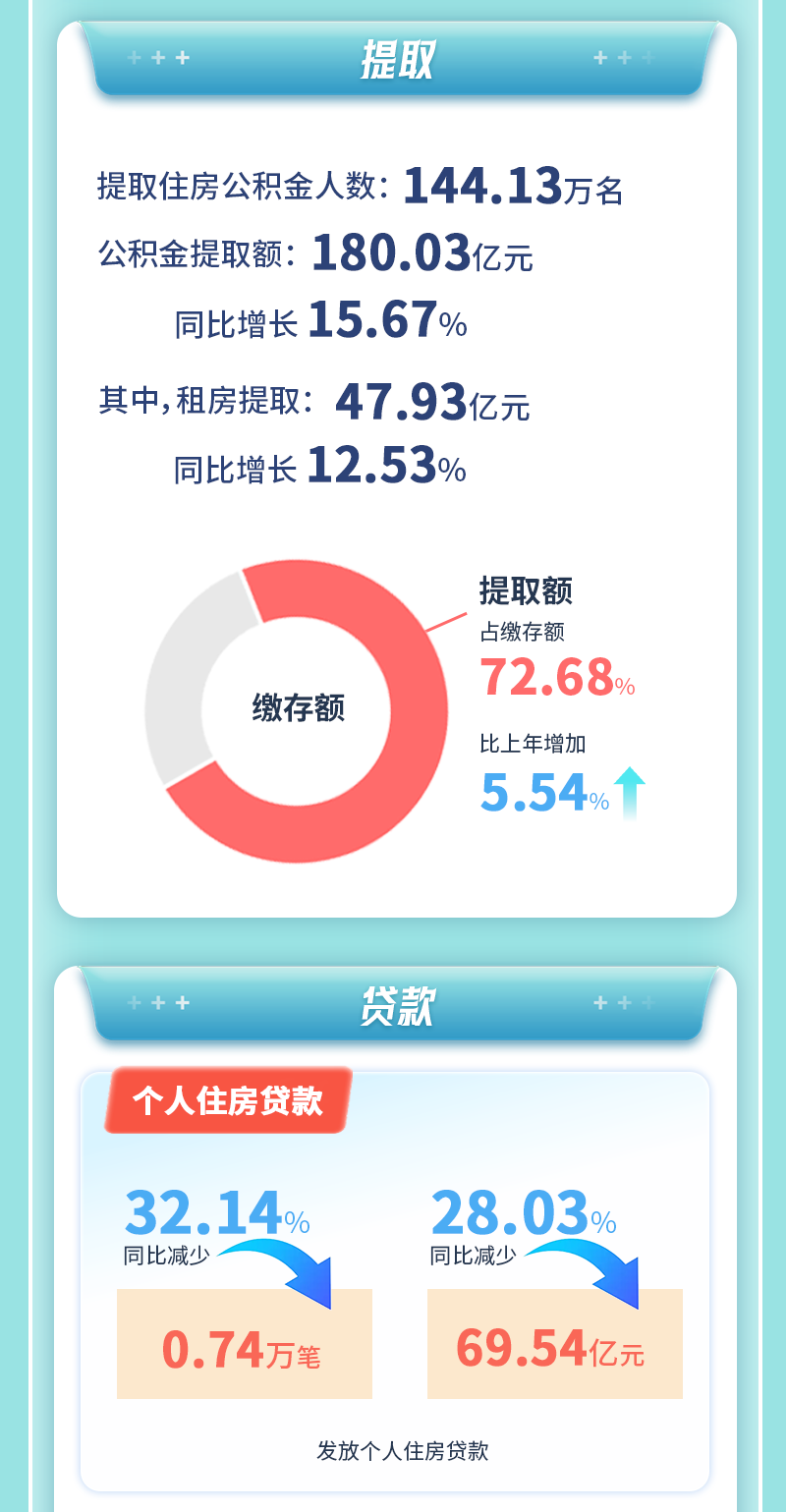 住房公积金2025报告切图-03.png