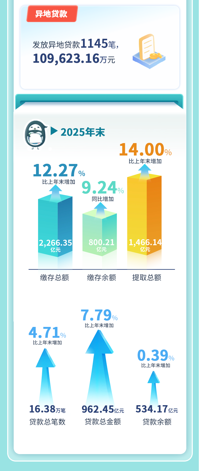 住房公积金2025报告切图-04.png